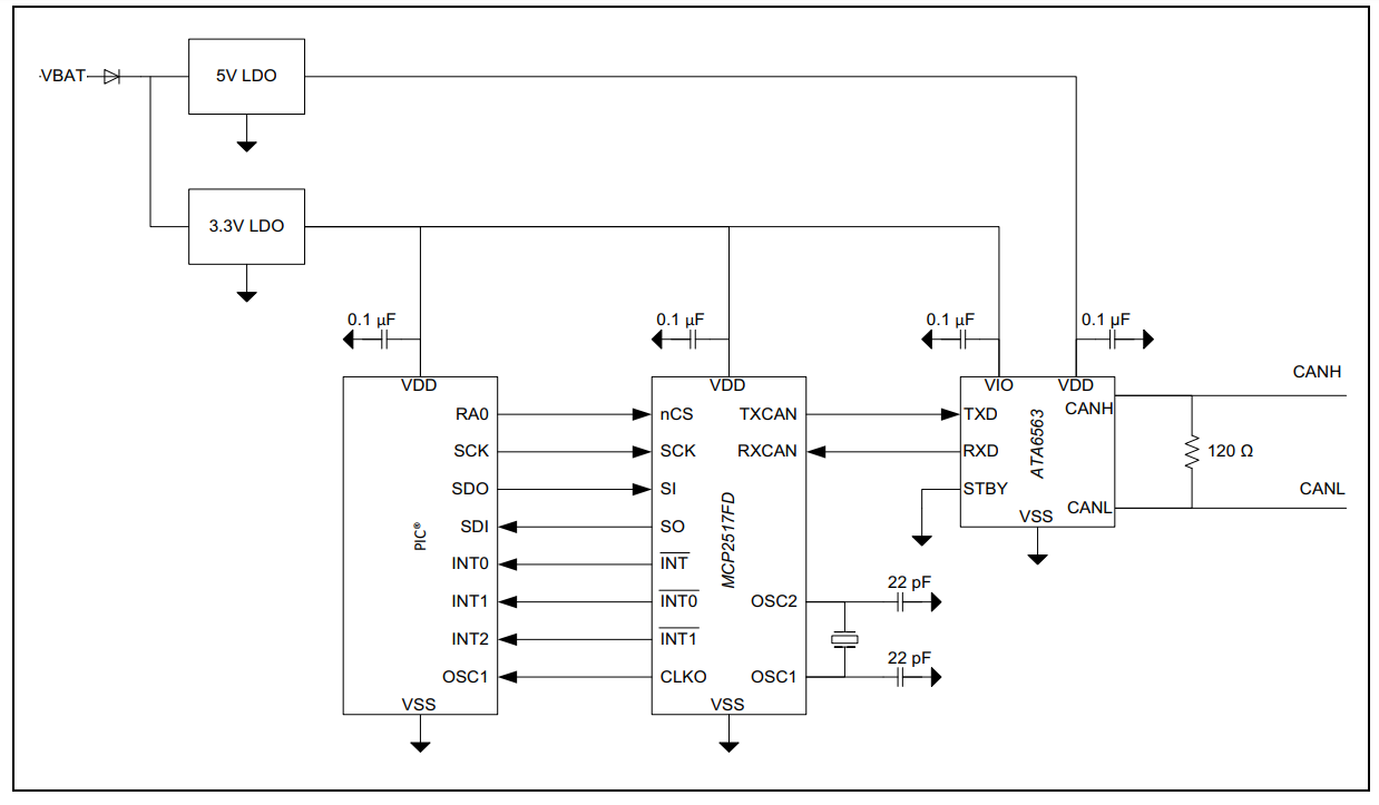 MCP2517FDT-H SL